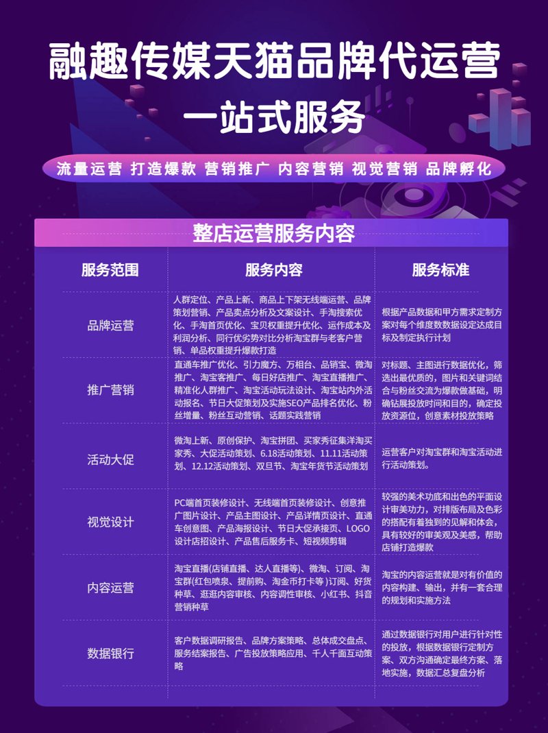 网店托管服务如何节省成本?